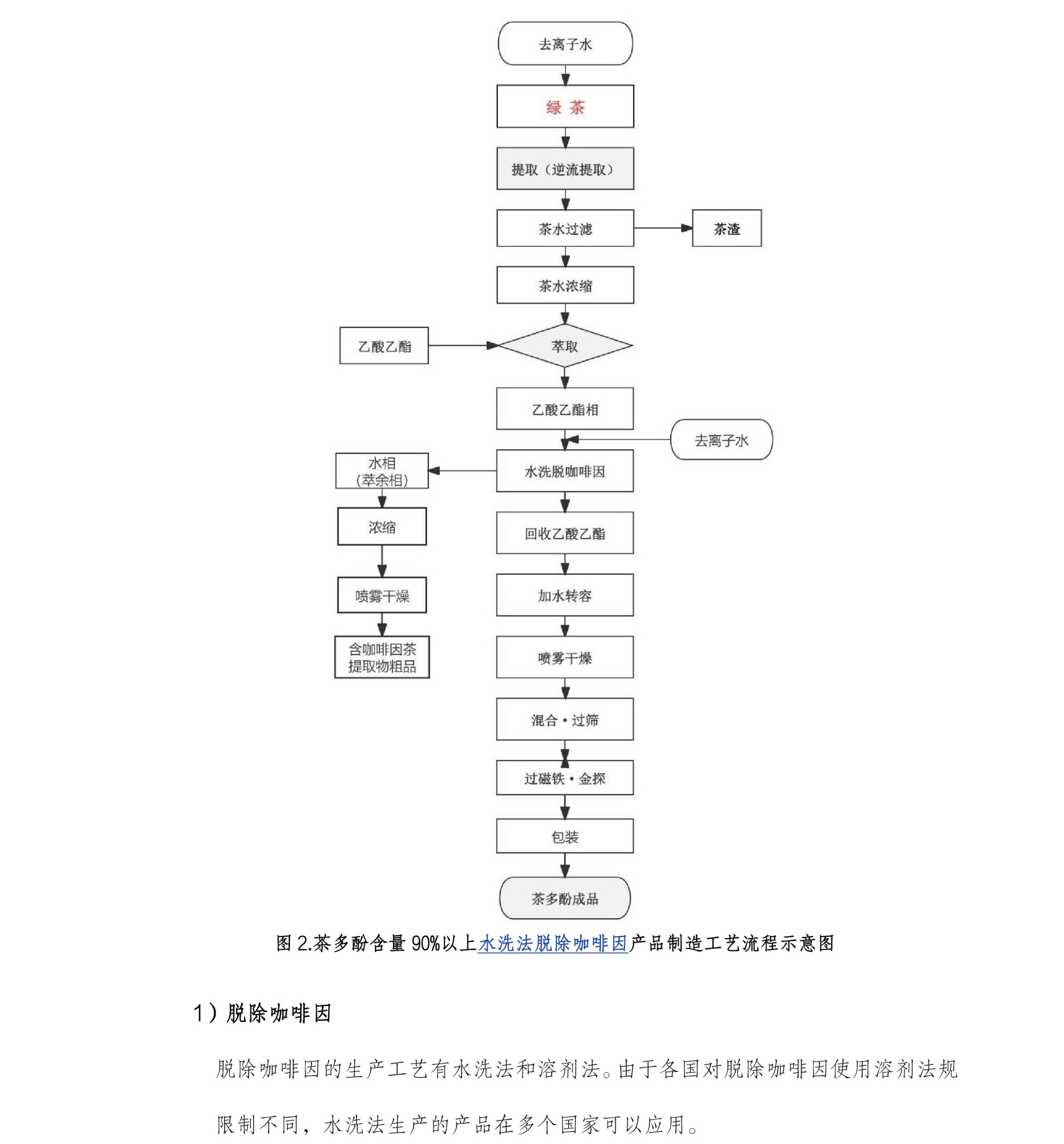 圖片關鍵詞