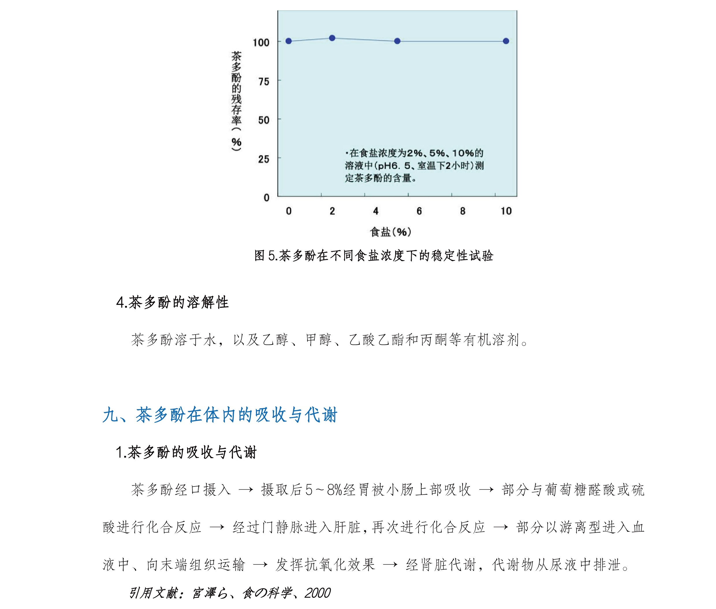 圖片關鍵詞